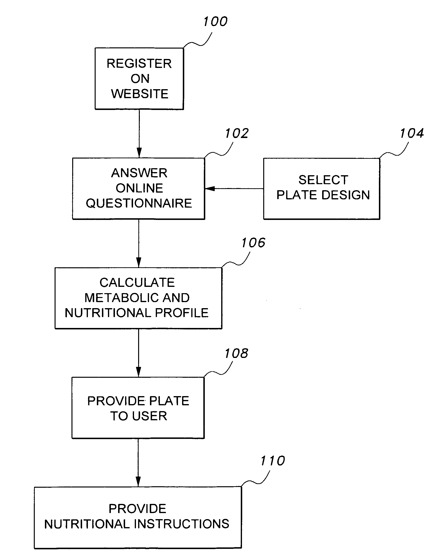 Nutrition system