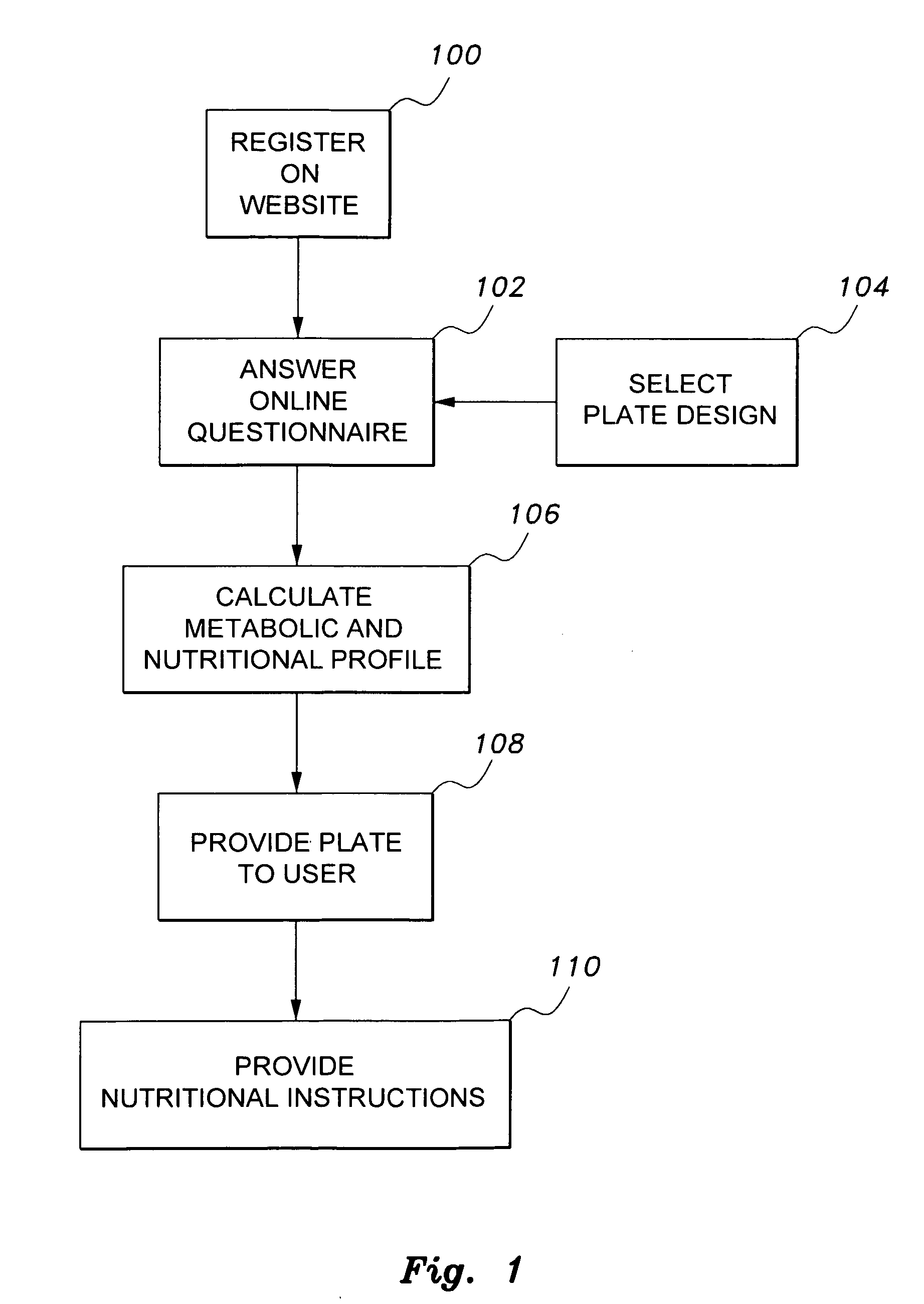 Nutrition system