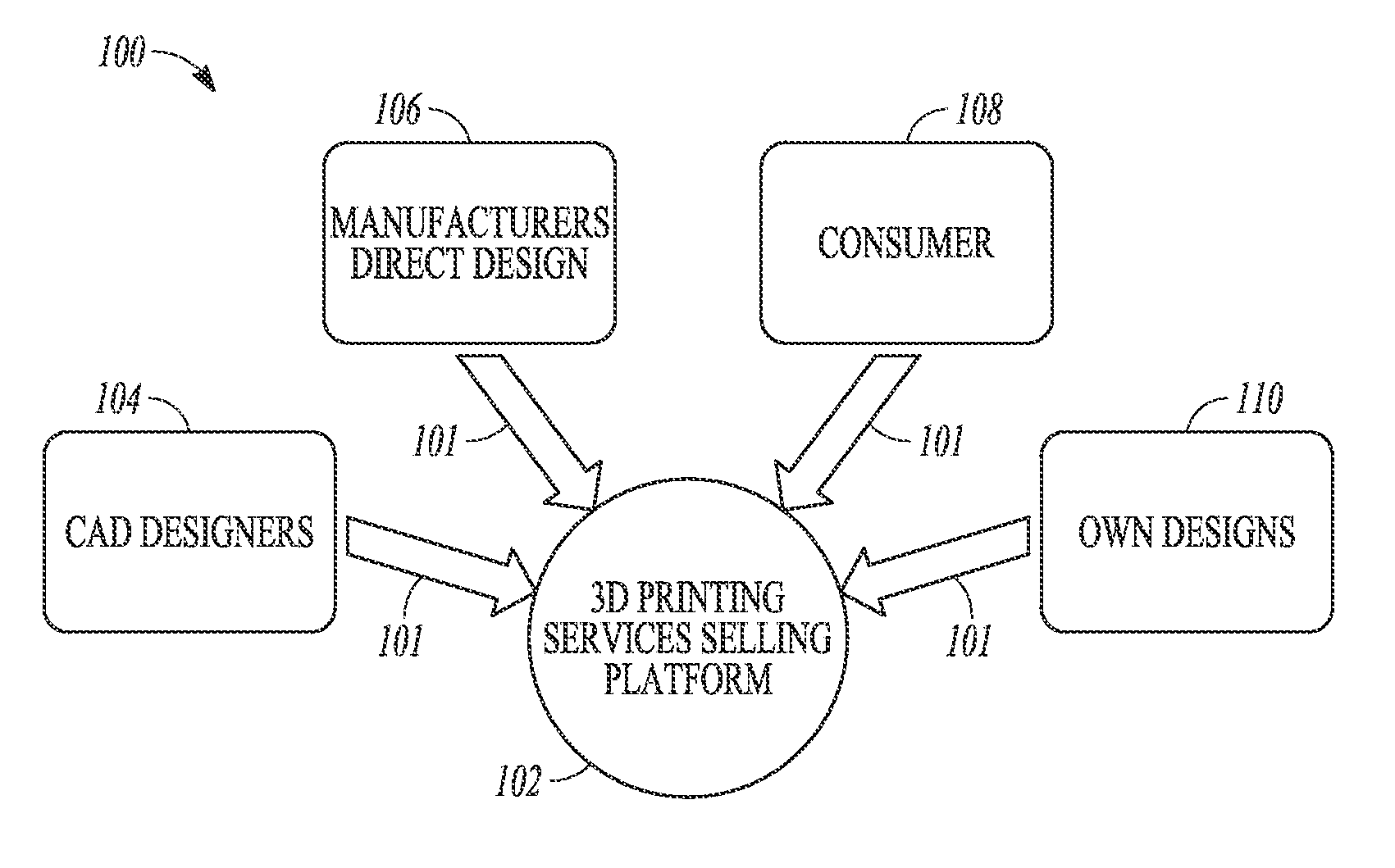 3D printing in marketplace environments