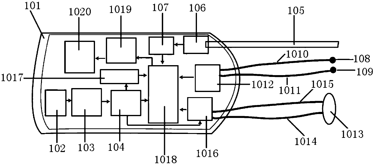 Low-power-consumption small-sized in-vivo implantation type gastric physiological parameter monitoring device and method