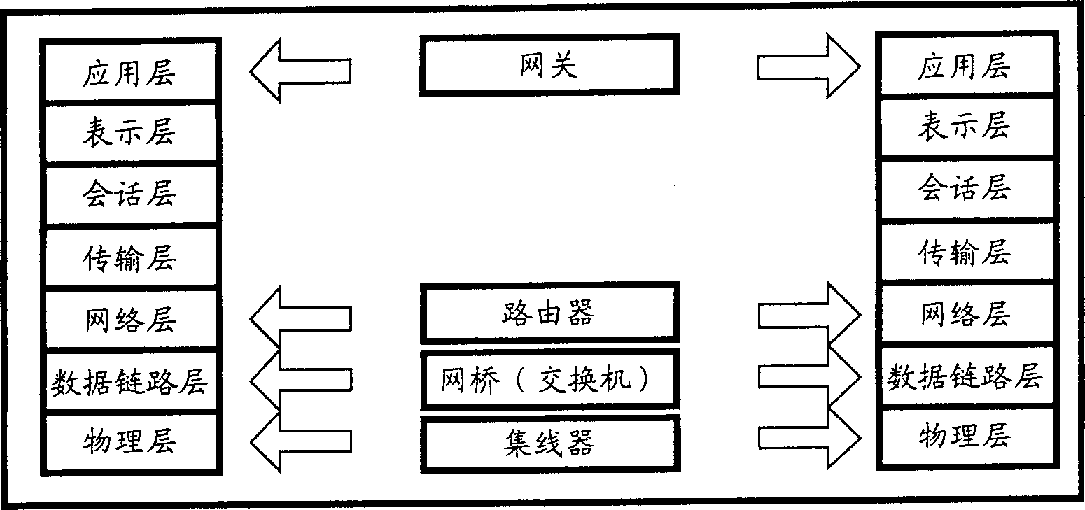 Ethernet signal processor and Ethernet signal processing method