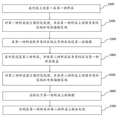 Preparation method of heterojunction photodetector and photodetector