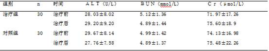 A kind of prescription for removing blood stasis and lowering turbidity for treating gout