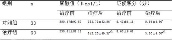 A kind of prescription for removing blood stasis and lowering turbidity for treating gout