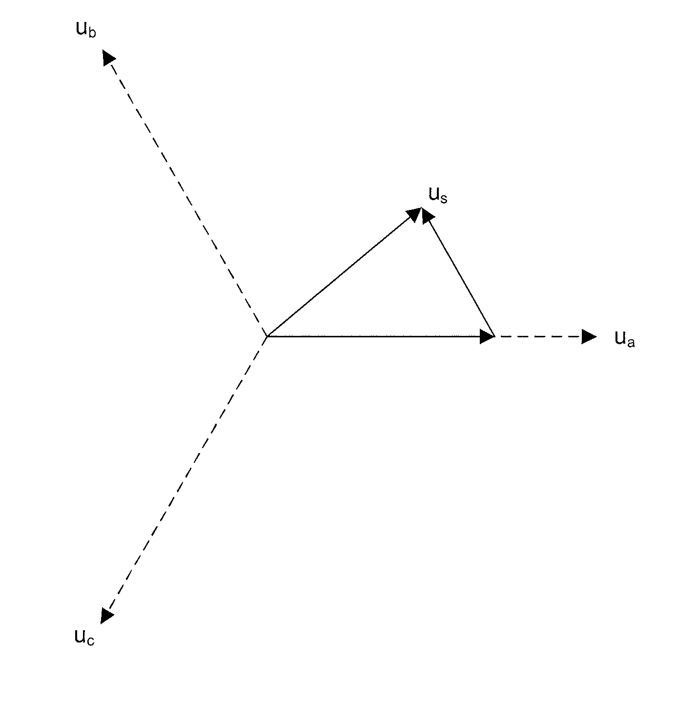 Direct power and stator flux vector control of a generator for wind energy conversion system