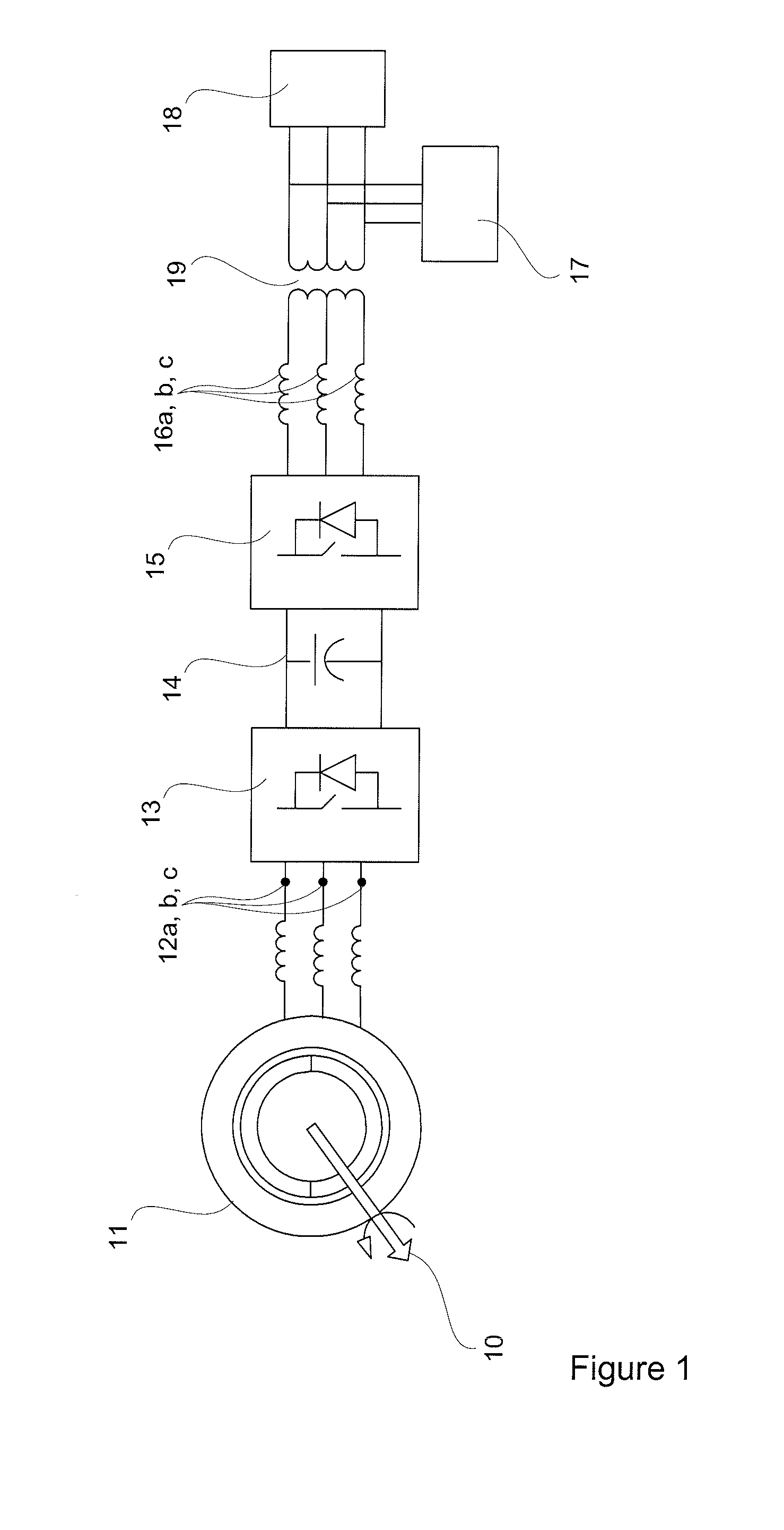 Direct power and stator flux vector control of a generator for wind energy conversion system