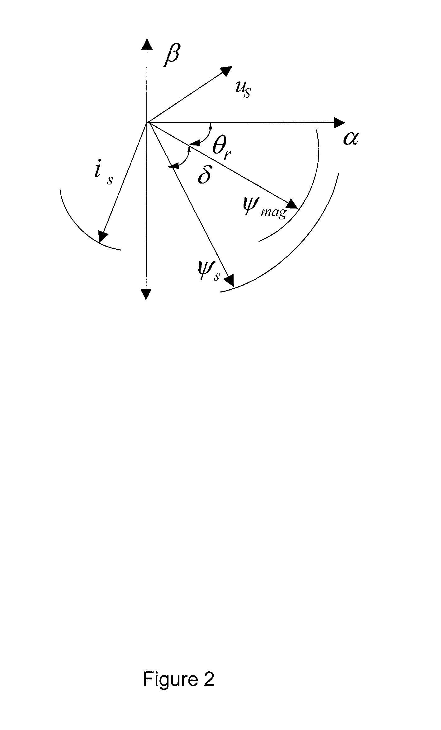 Direct power and stator flux vector control of a generator for wind energy conversion system