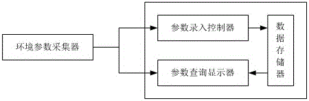 Injection machine technological parameter record query system and injection machine technological parameter setting method