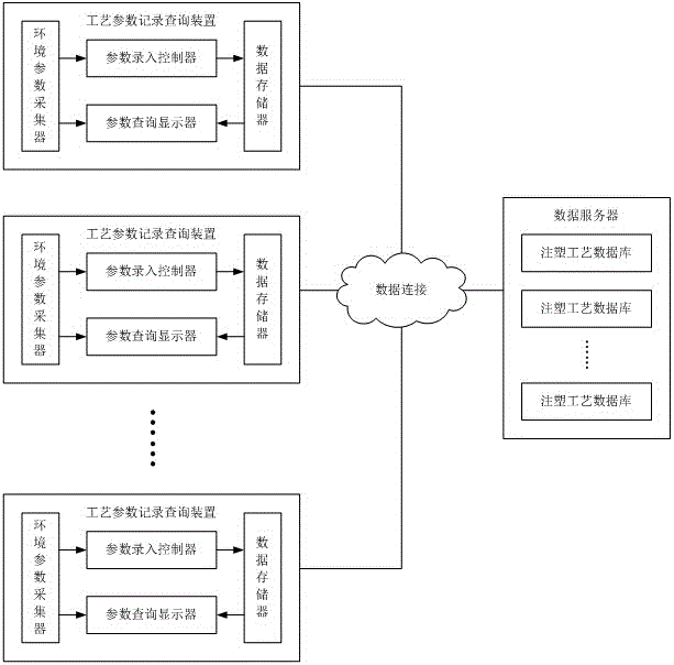 Injection machine technological parameter record query system and injection machine technological parameter setting method