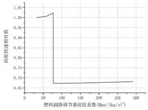 Open-type liquid oxygen kerosene engine system and thrust adjusting method thereof