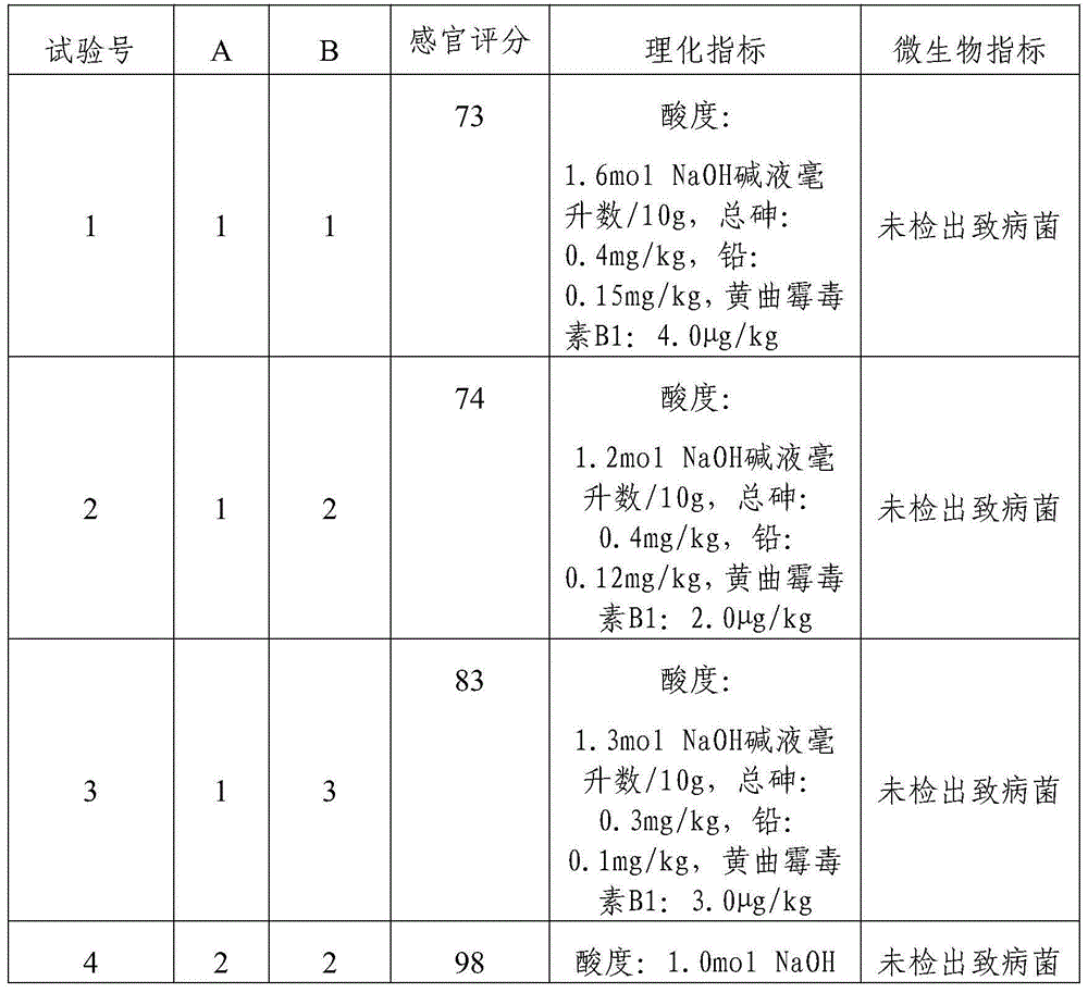 Mutton rice flour and preparation method thereof