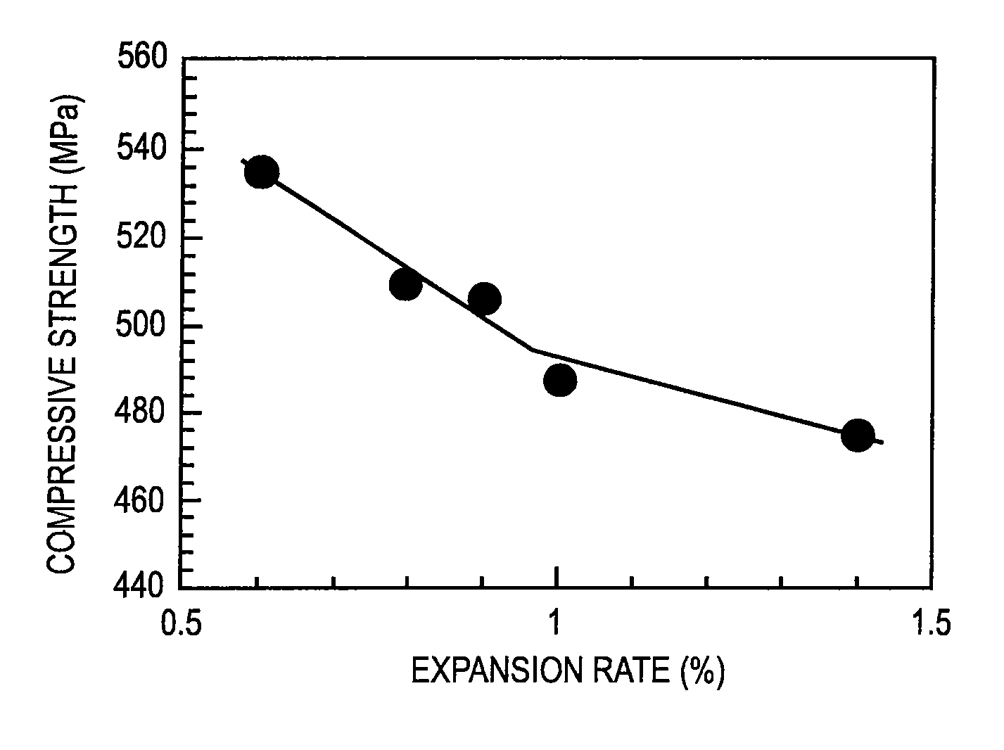 Welded steel pipe for linepipe with high compressive strength and manufacturing method thereof