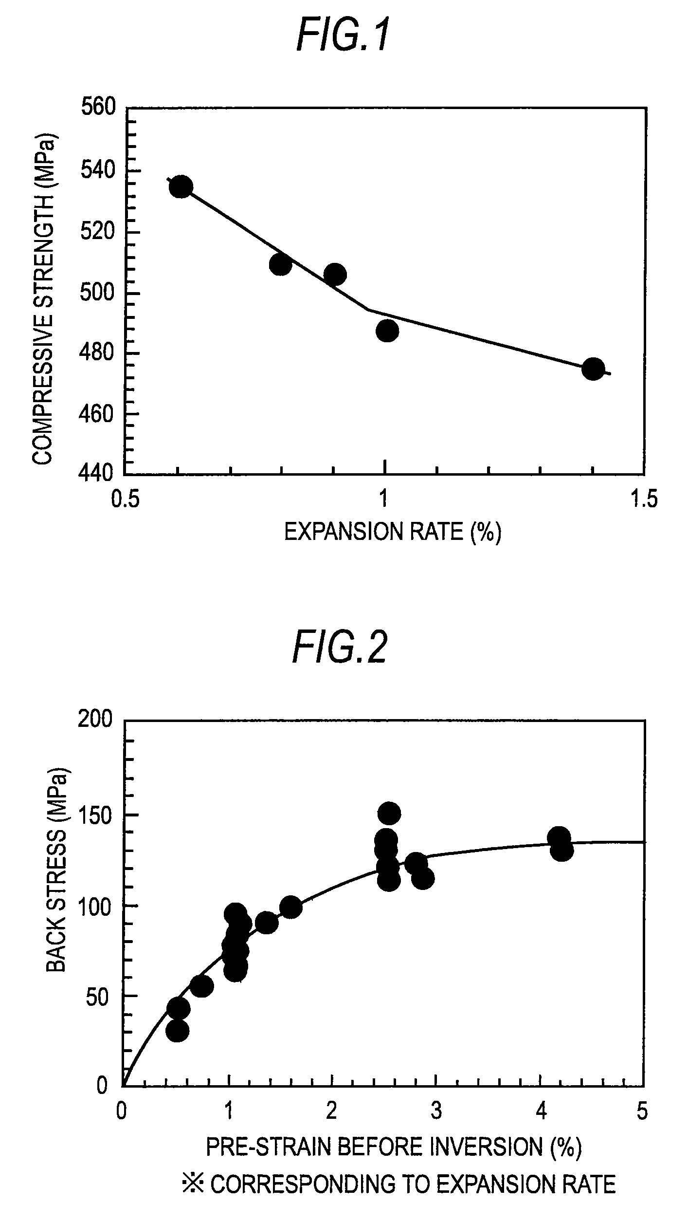 Welded steel pipe for linepipe with high compressive strength and manufacturing method thereof