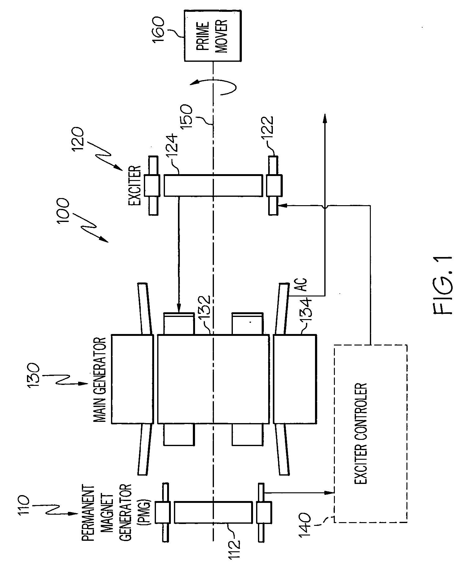 AC generator with independently controlled field rotational speed