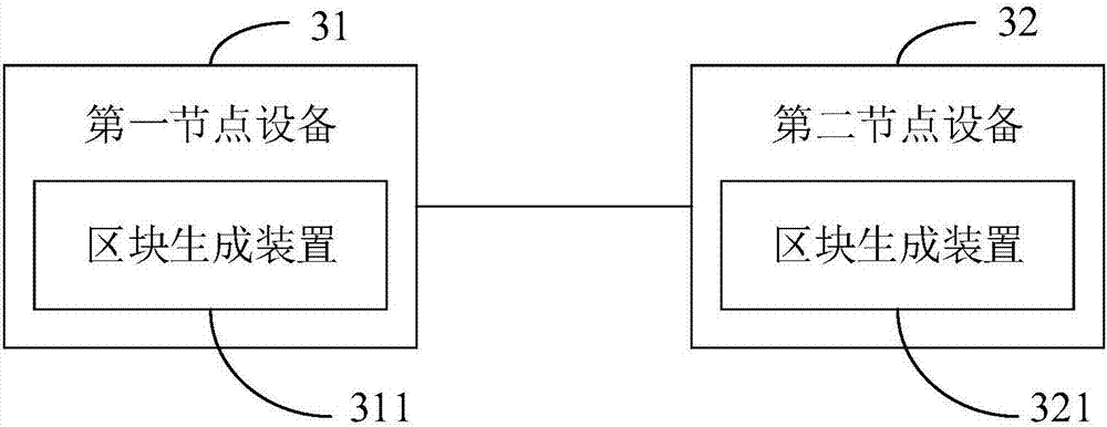 Block generating method and device and block chain network