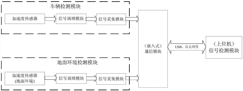 Vehicle hiding person detection method and apparatus thereof