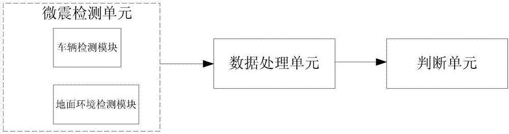 Vehicle hiding person detection method and apparatus thereof