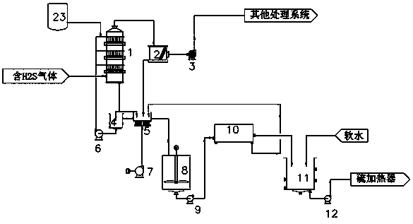 Method and device for preparing sulfur by recovering hydrogen sulfide gas from viscose waste gas