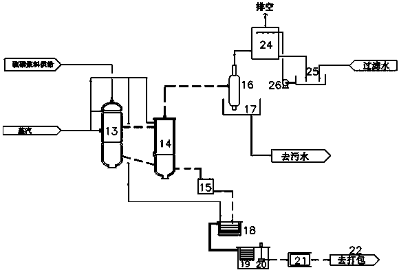 Method and device for preparing sulfur by recovering hydrogen sulfide gas from viscose waste gas