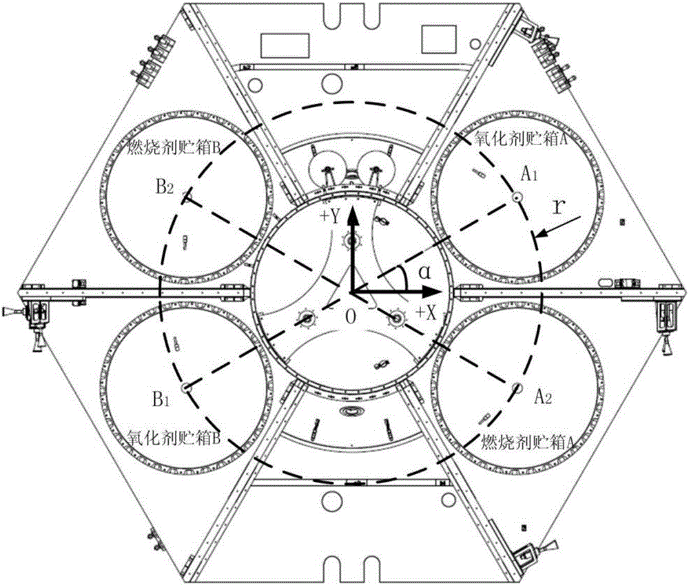 High precision propellant filling method for high orbit satellite with parallel-connection flat-laid storage tanks