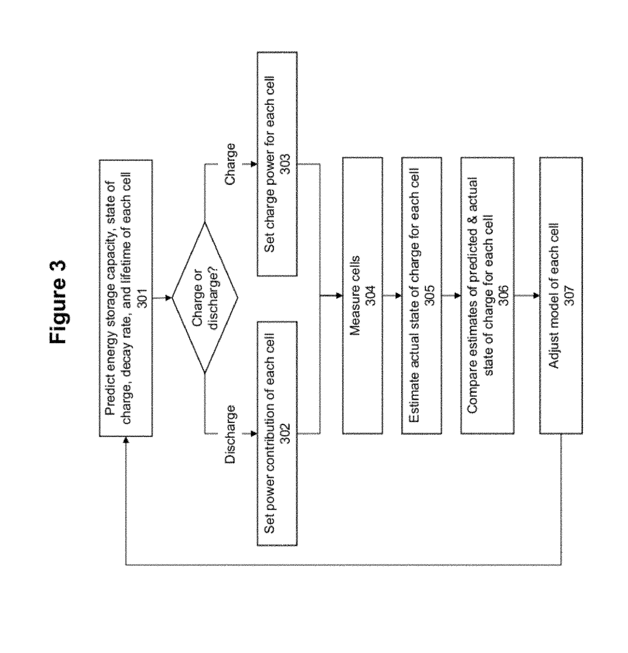 Systems and methods for intelligent, adaptive management of energy storage packs