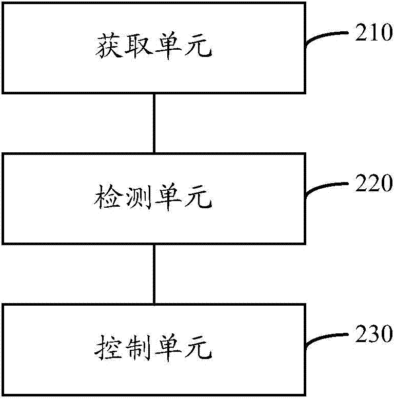 Application activated control method and device in multi-screen system and mobile terminal