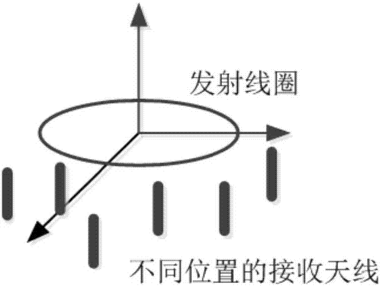 Highway tunnel very-low-frequency through-earth communication and positioning integrated system