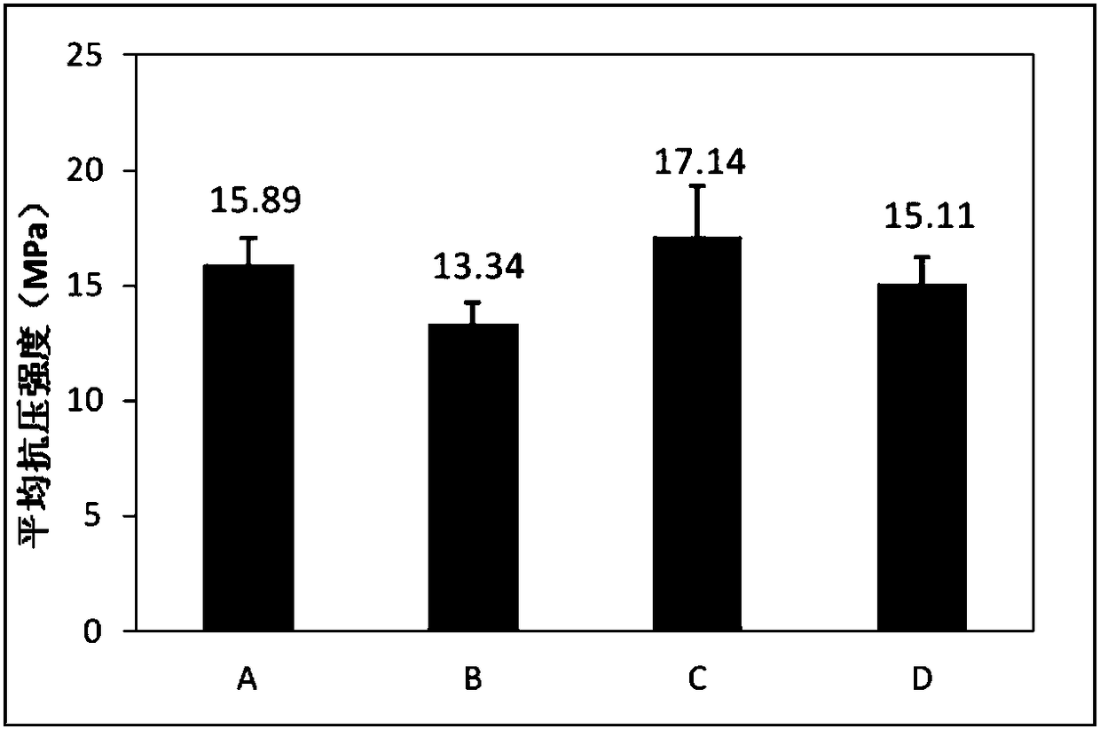 A kind of composite bone cement and its preparation method