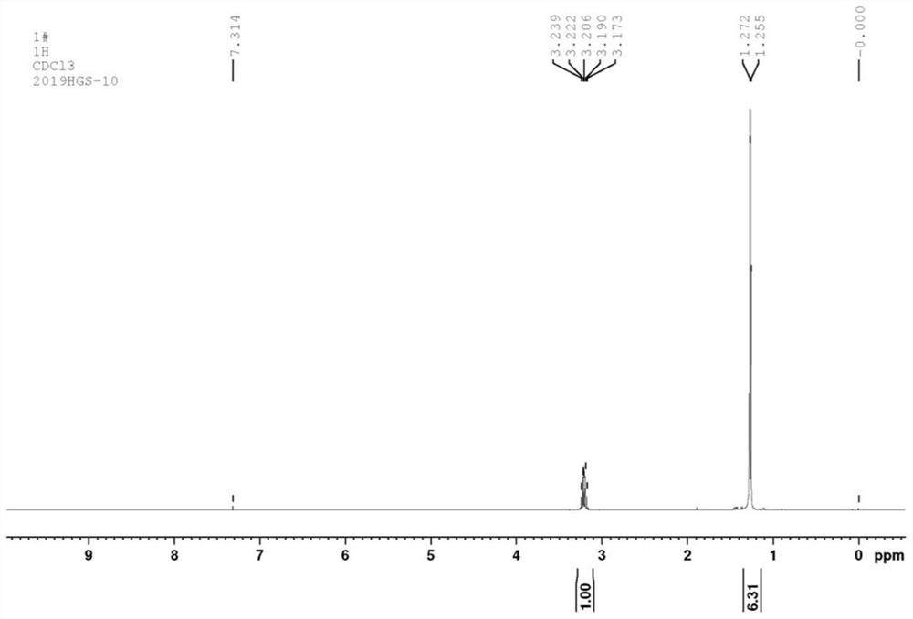 Preparation method of cyano tertiary amine