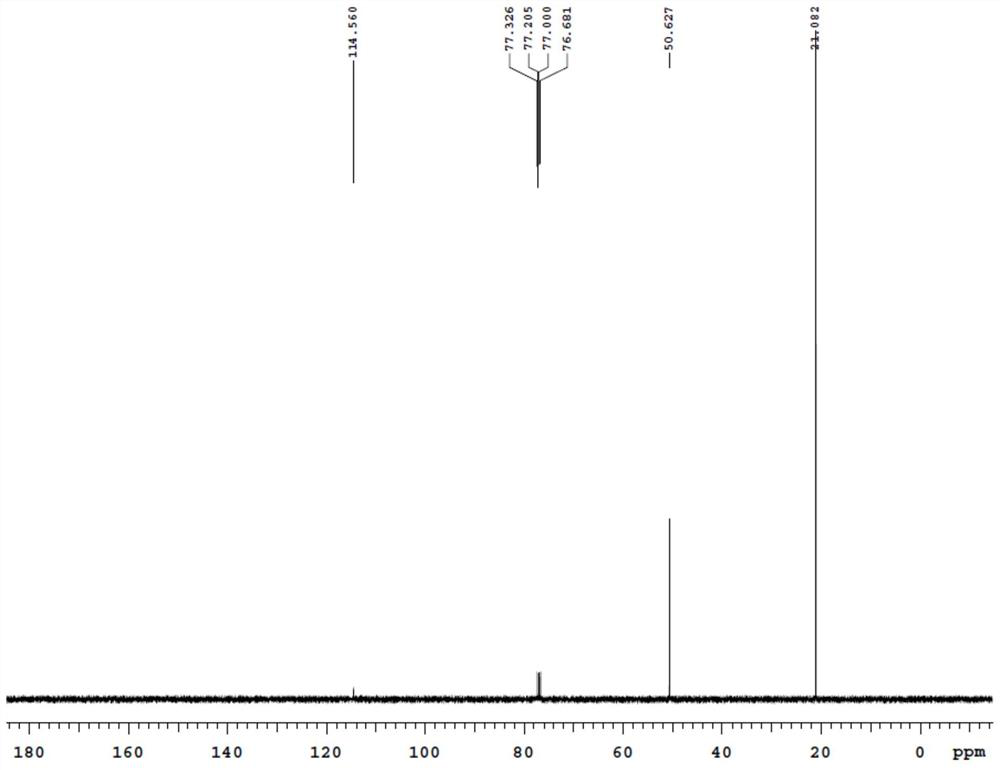 Preparation method of cyano tertiary amine