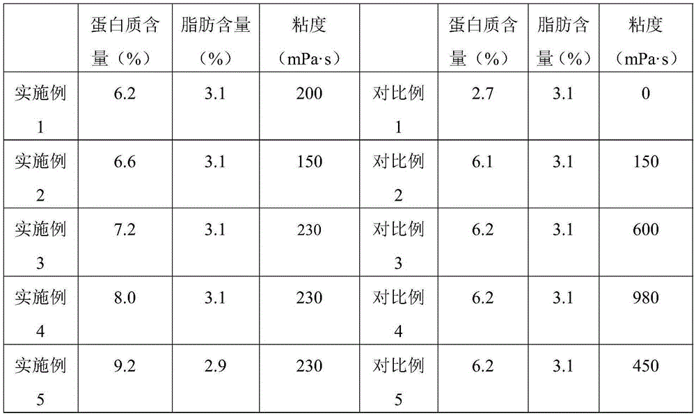 Yoghourt and preparation method thereof