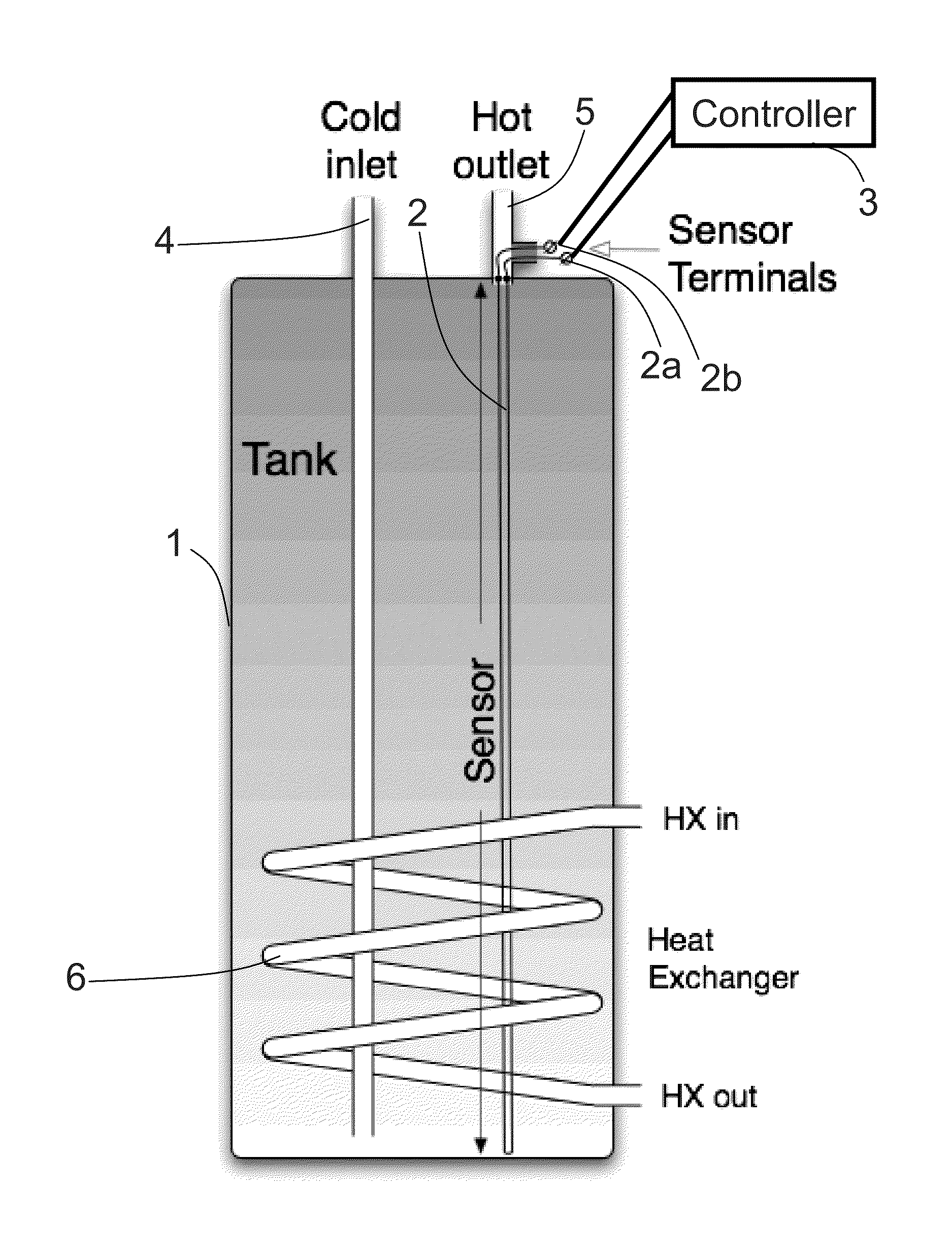 Thermal energy metering by measuring average tank temperature