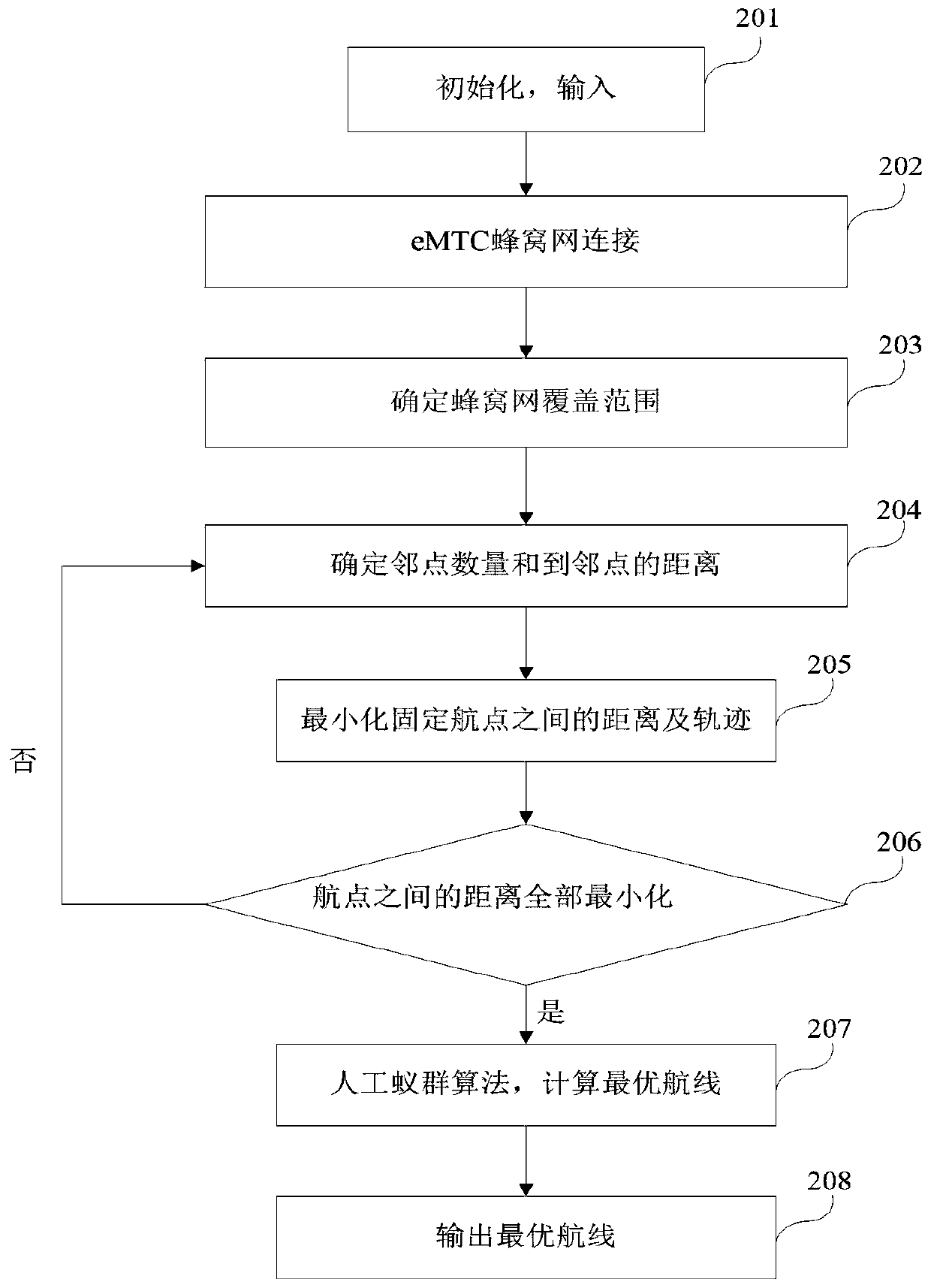 A method and system for controlling flight based on cellular network