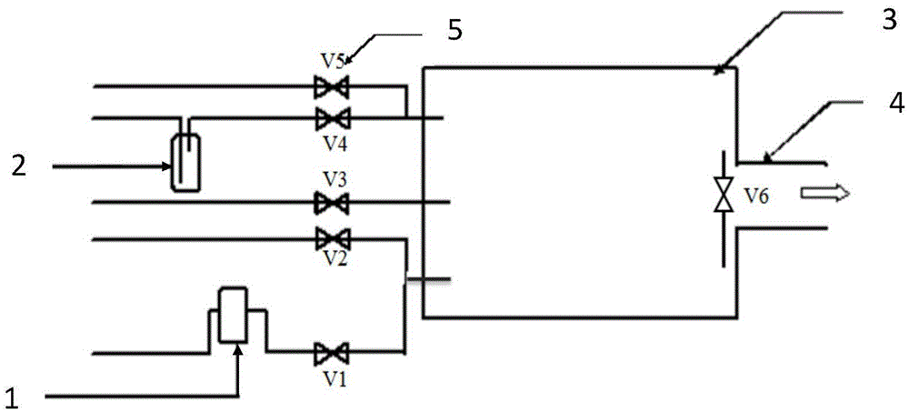 Realization method for film preparation by applying atomic layer deposition technology