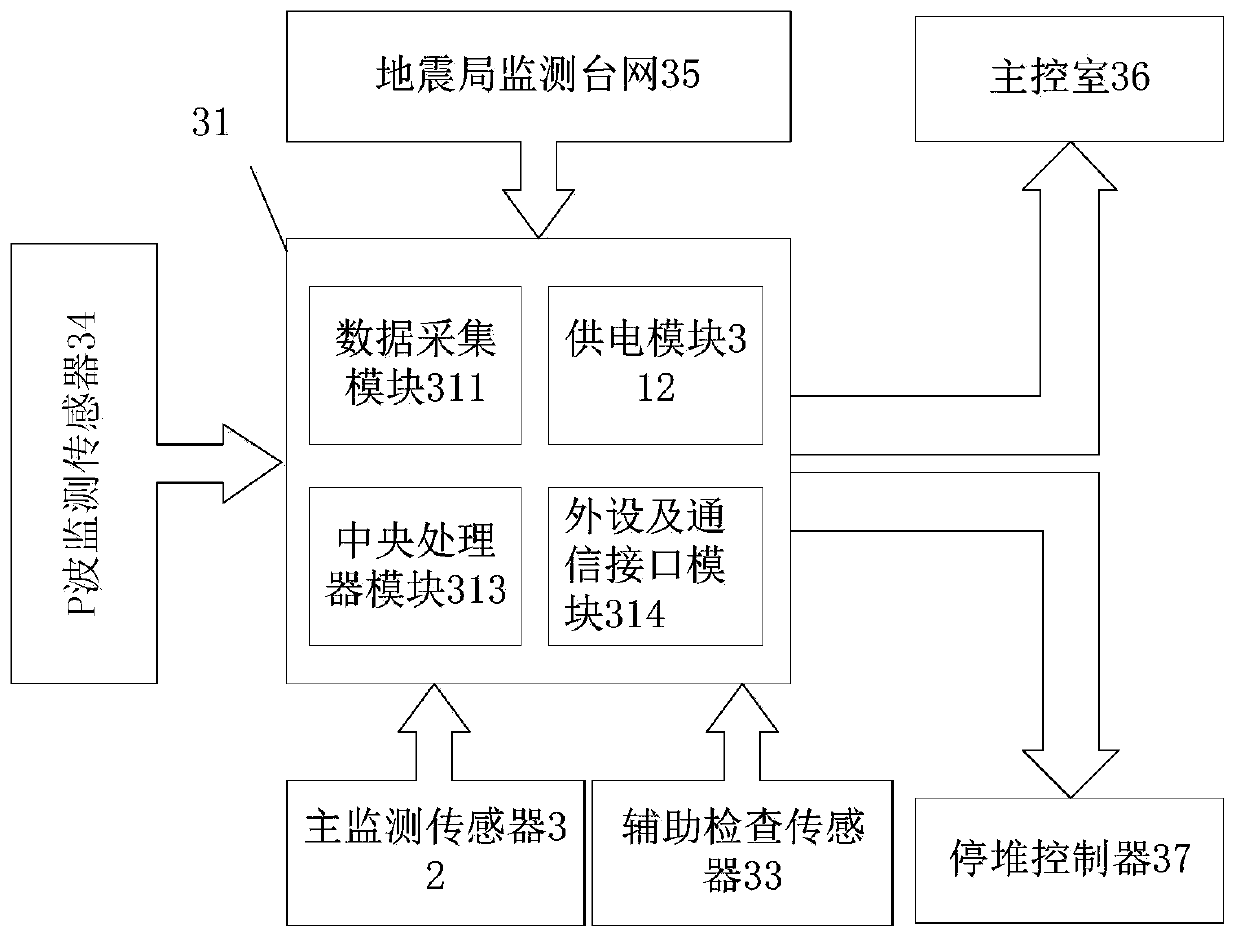 Earthquake monitoring methods, devices and systems of nuclear power plants