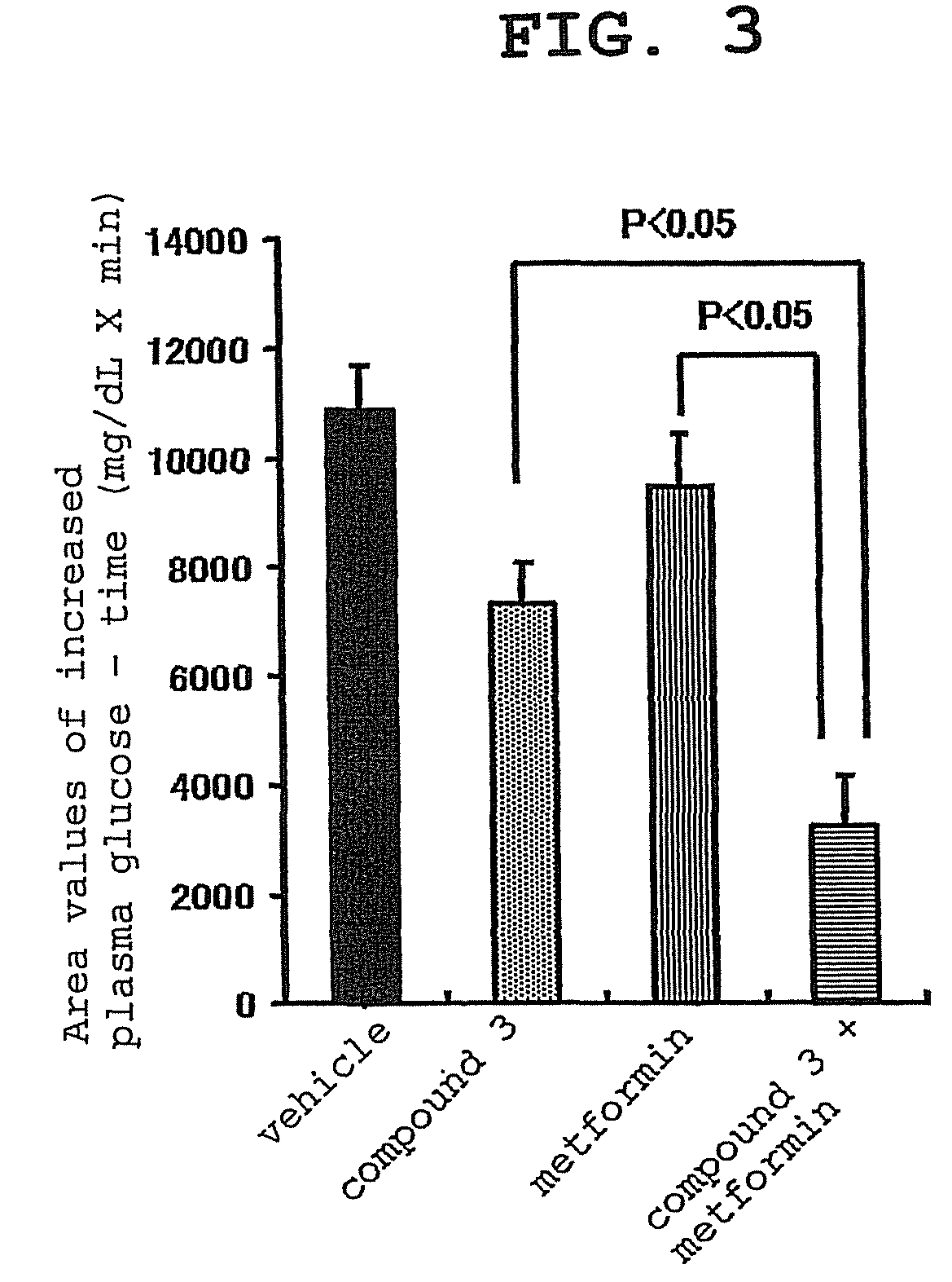 Concomitant pharmaceutical agents and use thereof