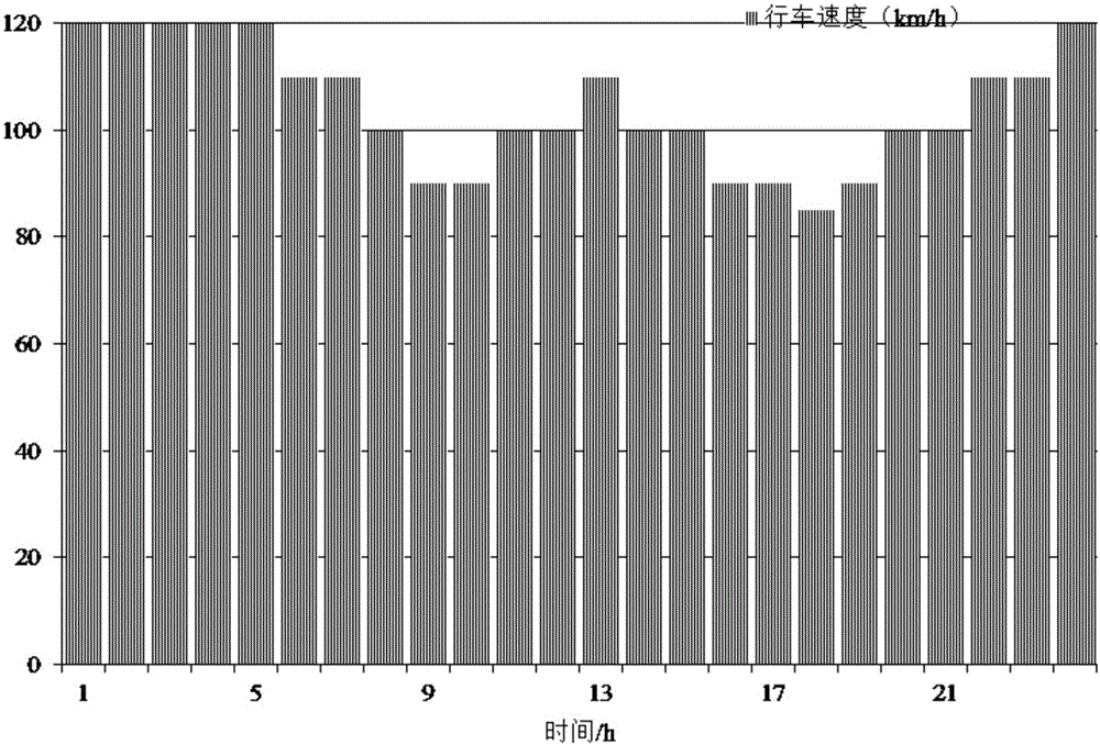 Highway electric vehicle quick charging station queuing algorithm