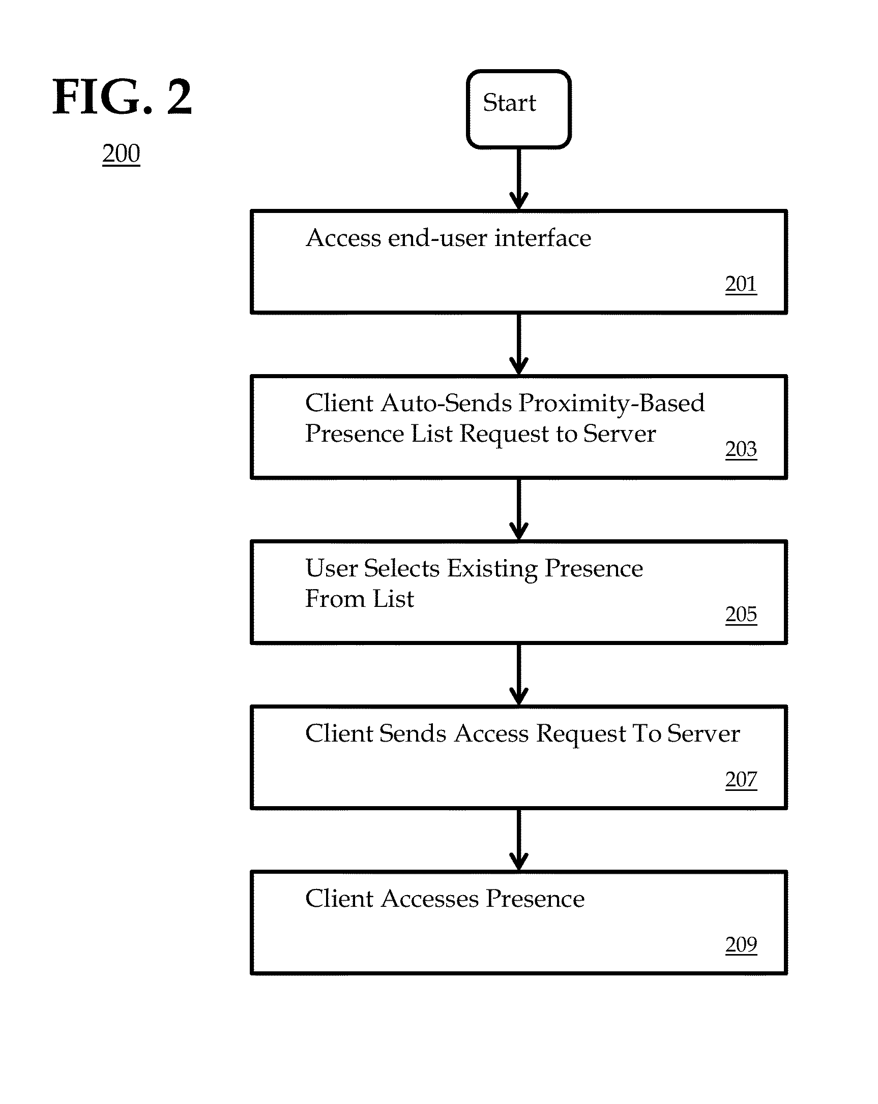 System and method for web presence for one or more geographical locations