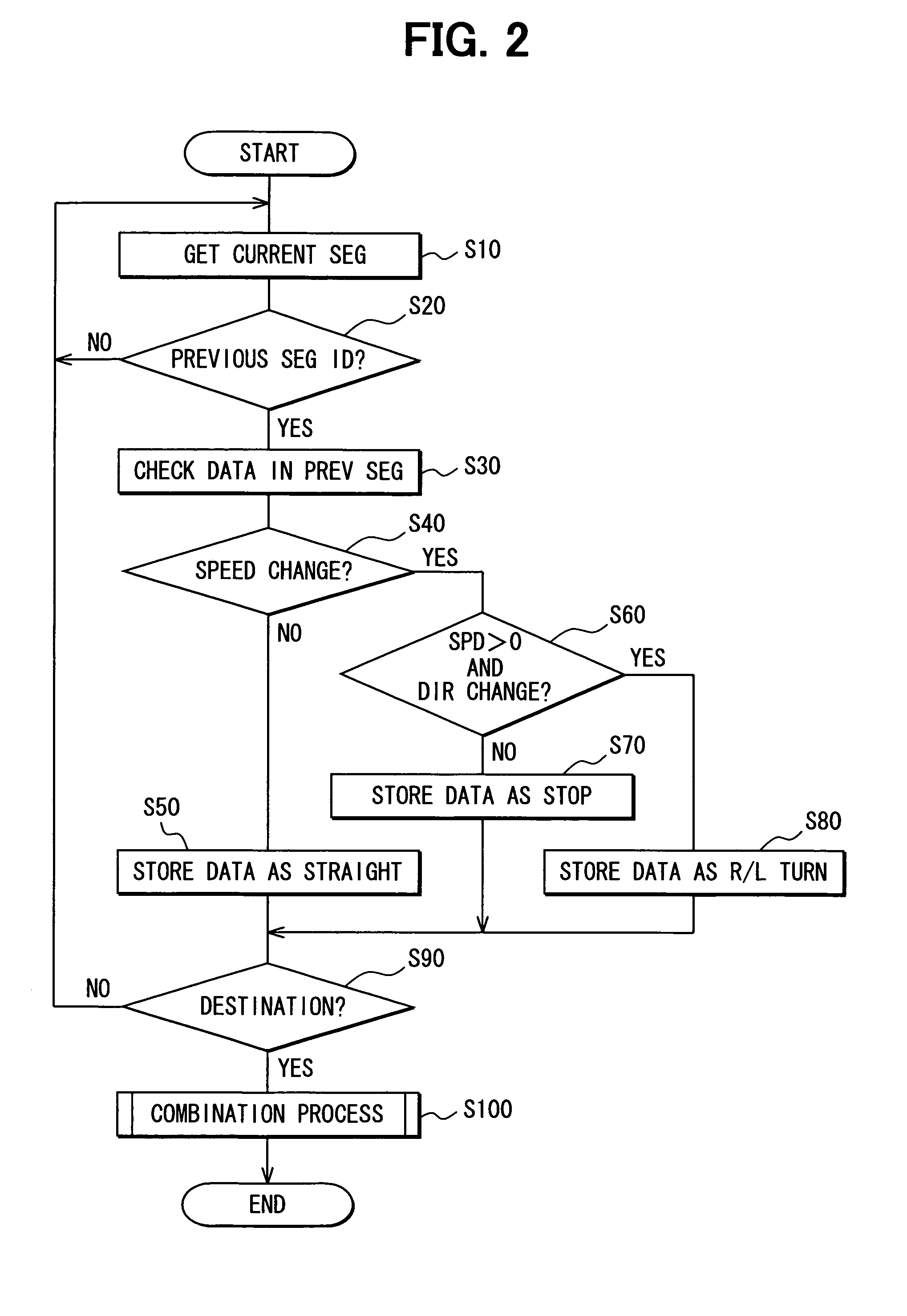 Control information storage apparatus