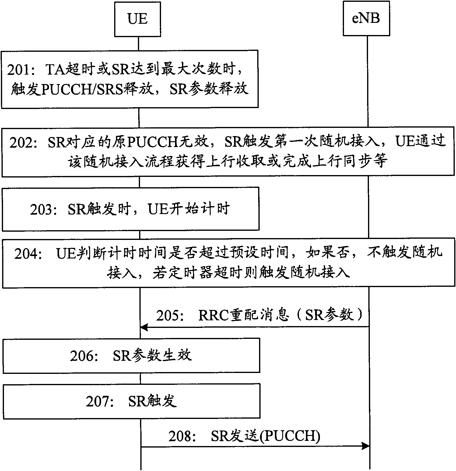 Method and terminal for processing random access