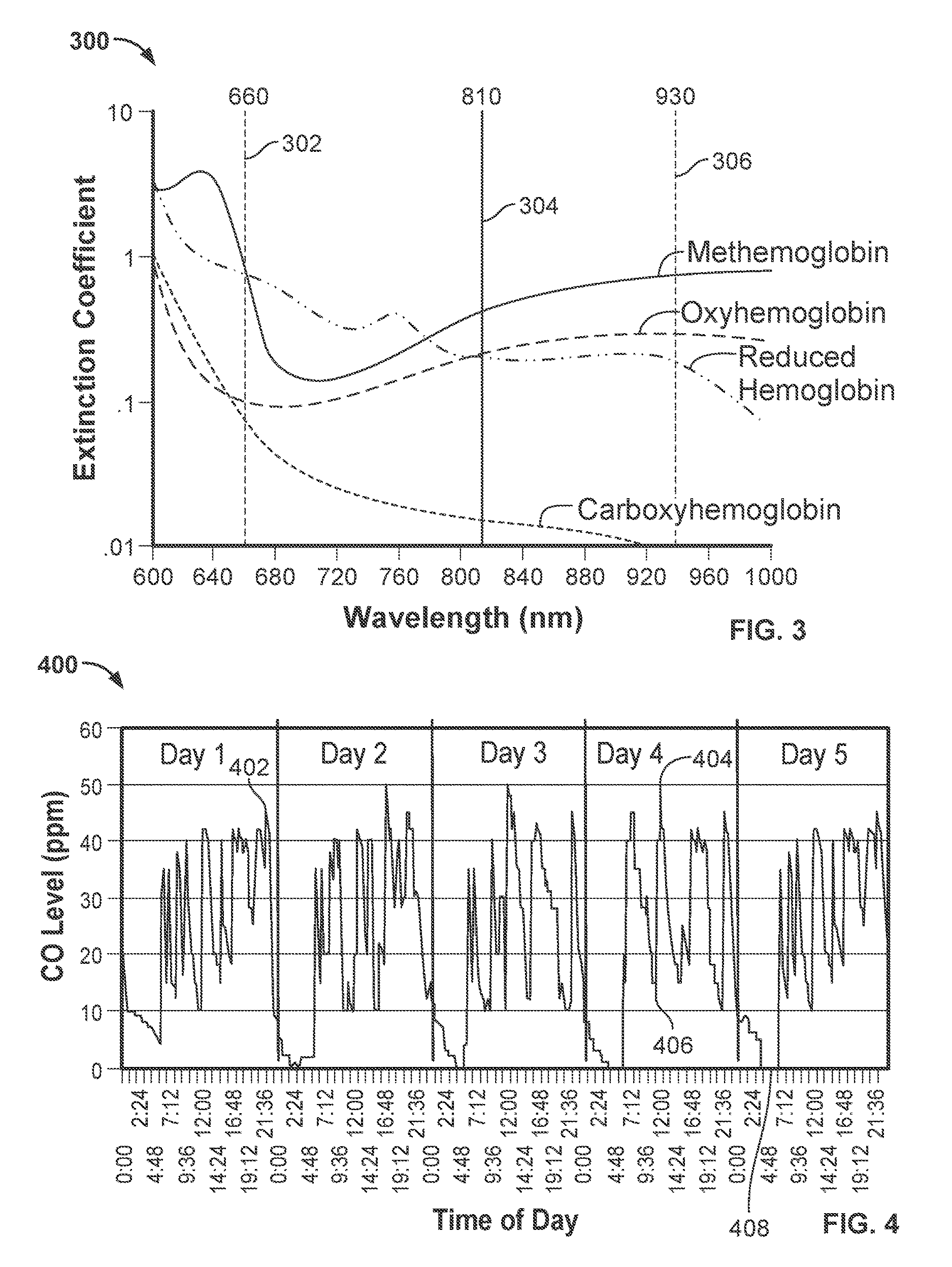 Systems and methods for quantification of, and prediction of smoking behavior