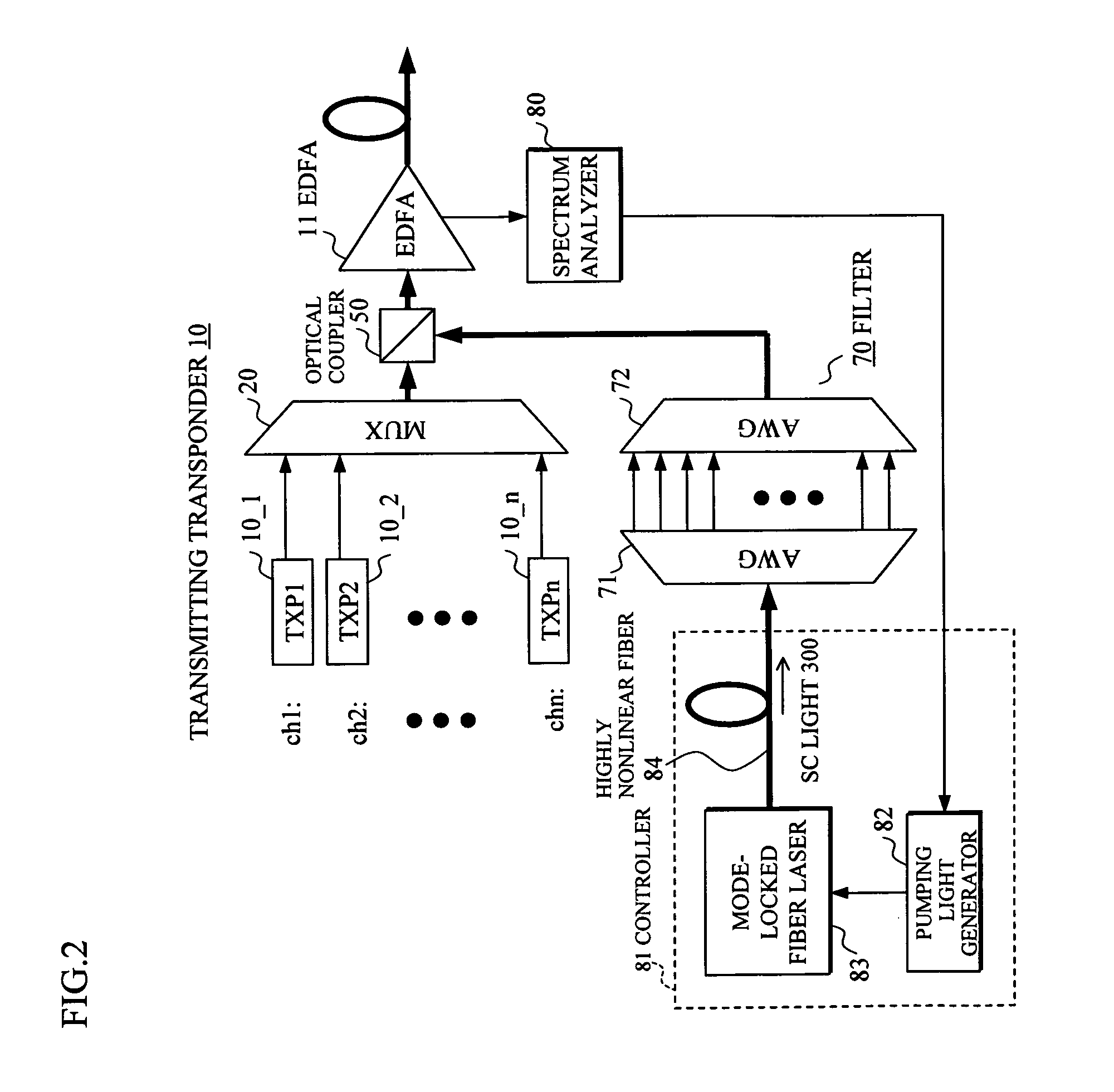 Optical transmission apparatus