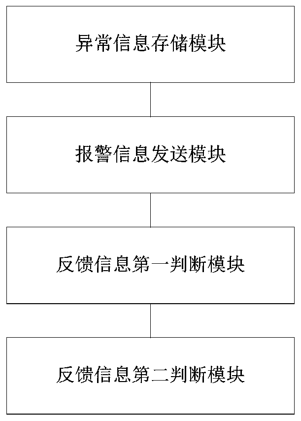 Power grid monitoring abnormal information processing method and system