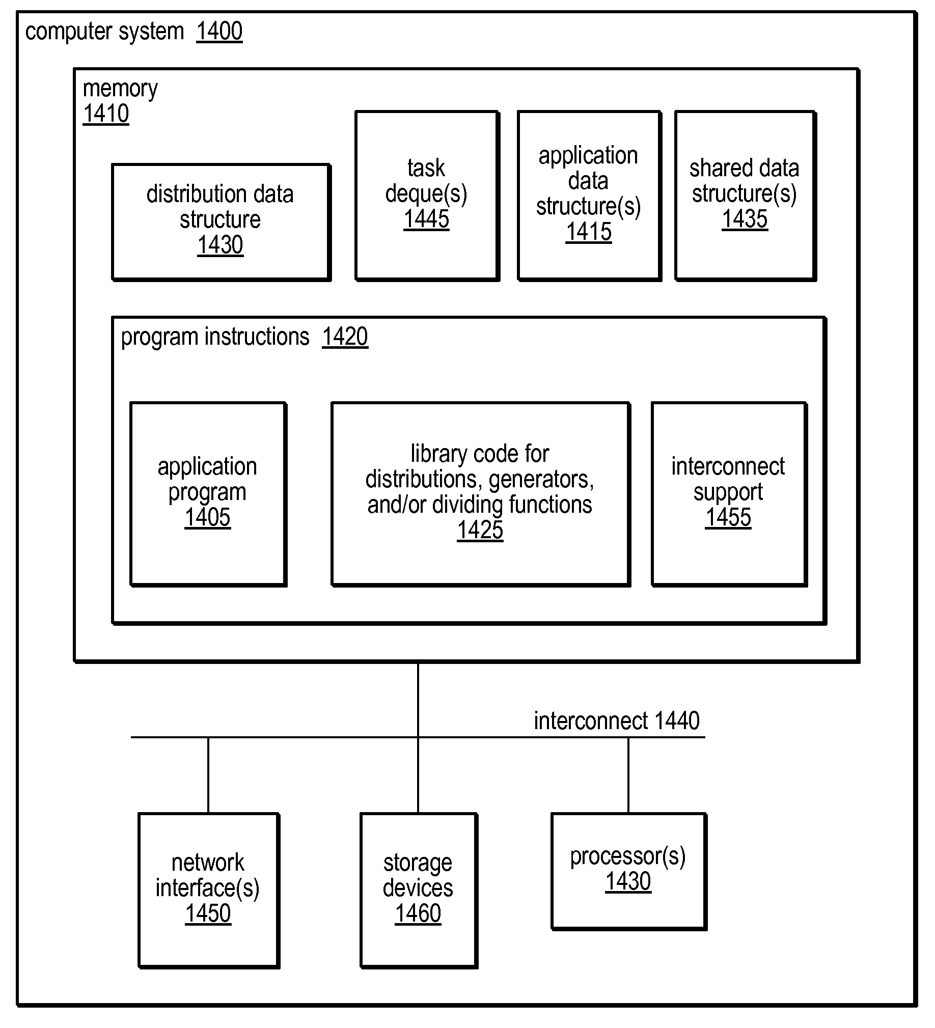 Distribution Data Structures for Locality-Guided Work Stealing