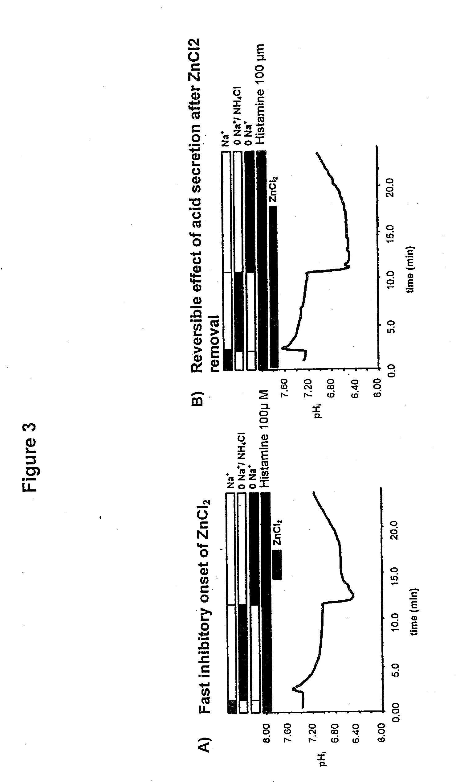 Fast Acting Inhibitor of Gastric Acid Secretion