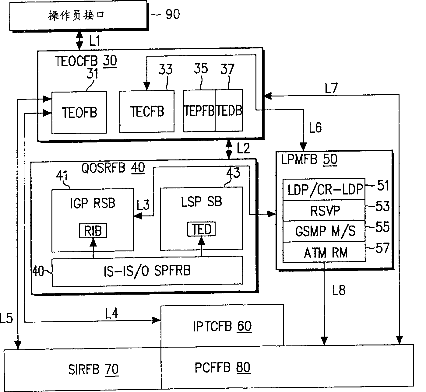 Data structure and storage medium for realizing multi-protocol habel exchange system engineering