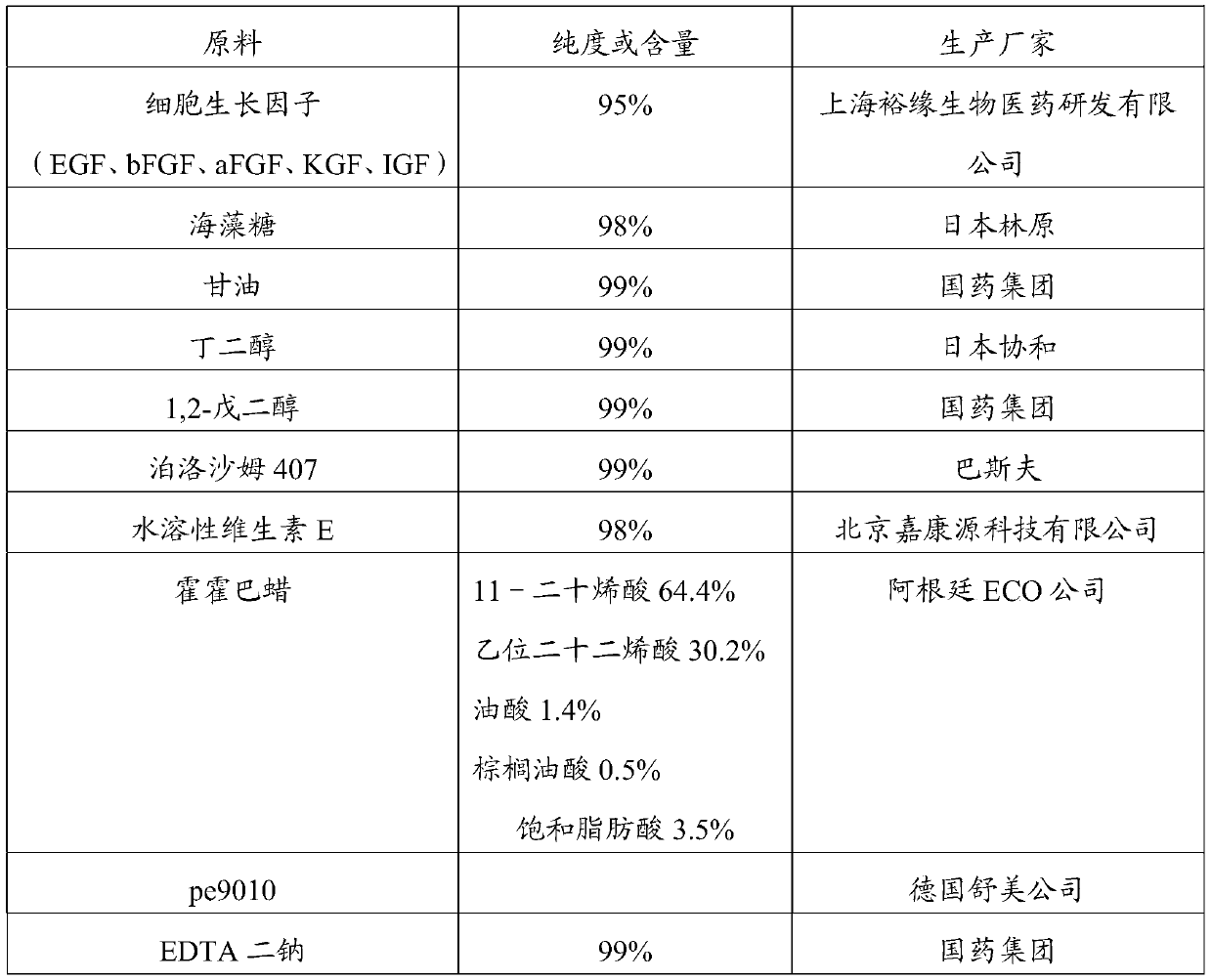 Compositions and preparations for cosmetic restoration, their preparation methods and applications