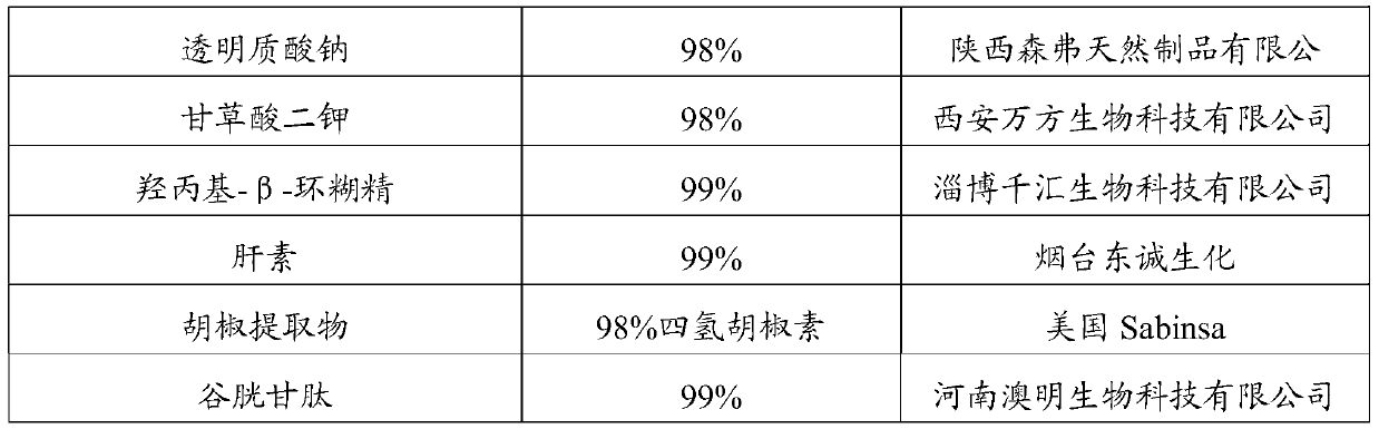 Compositions and preparations for cosmetic restoration, their preparation methods and applications