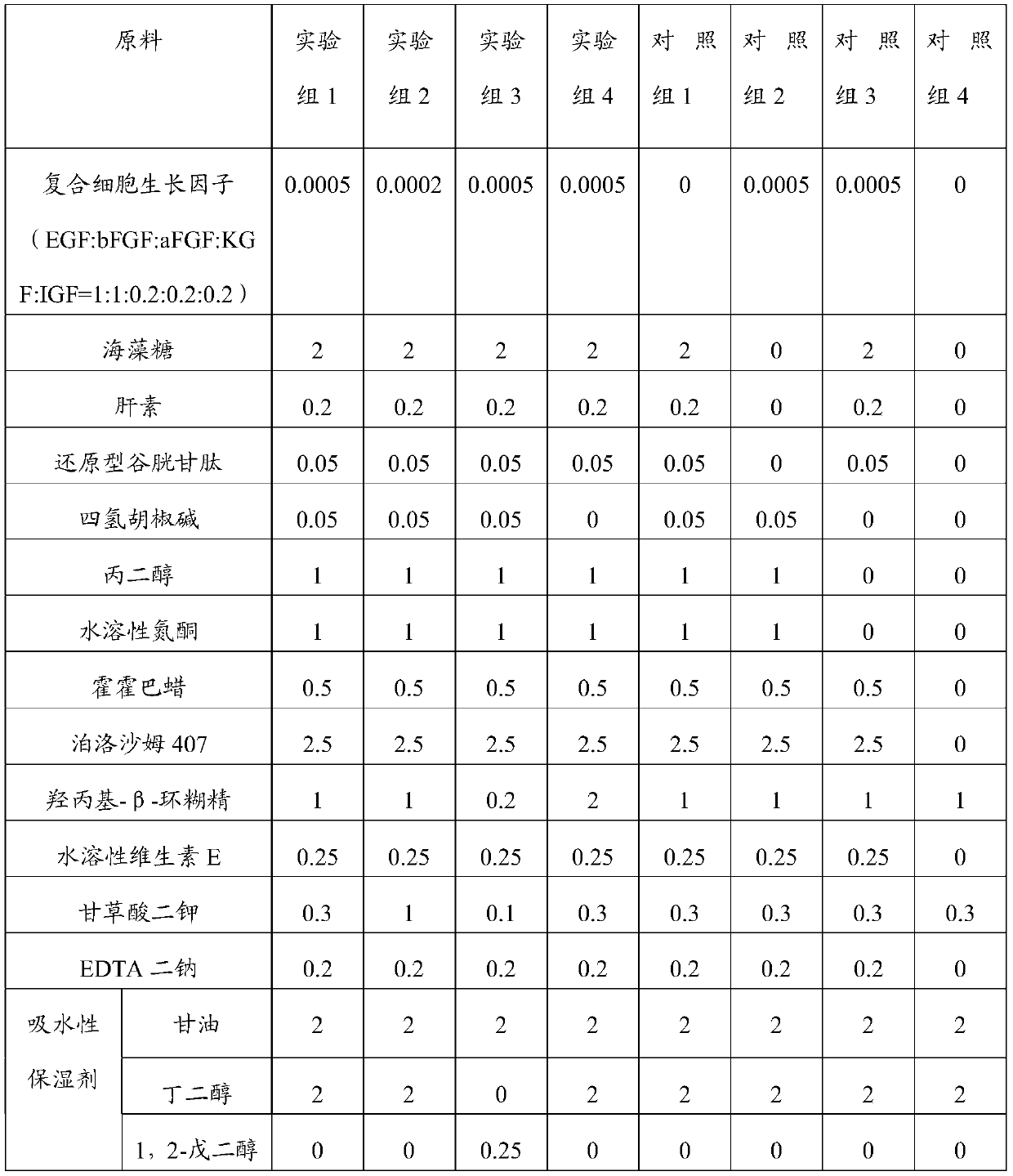 Compositions and preparations for cosmetic restoration, their preparation methods and applications