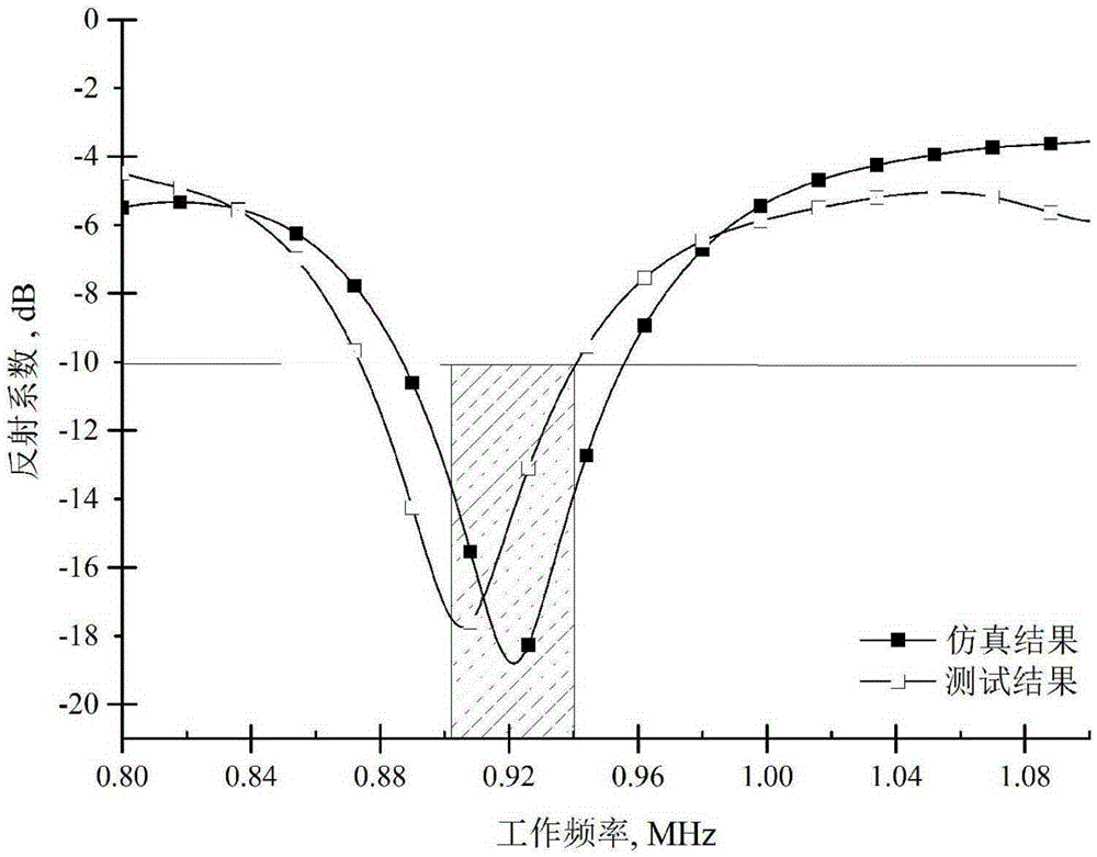 Novel RFID circularly polarized antenna